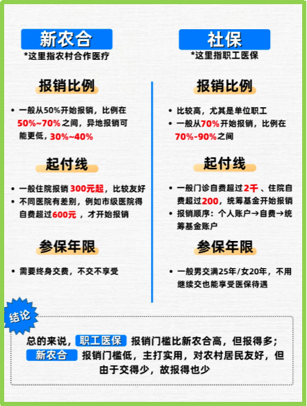 曲靖最新医保5%与9%的区别方法分析(最方便真实的曲靖医保10%和55%的区别方法)