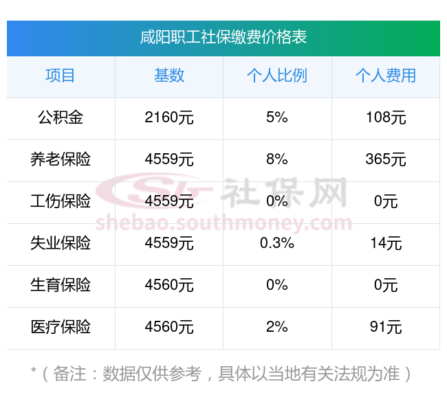 曲靖最新社保卡有8000可以取现多少方法分析(最方便真实的曲靖社保能不能取出来方法)