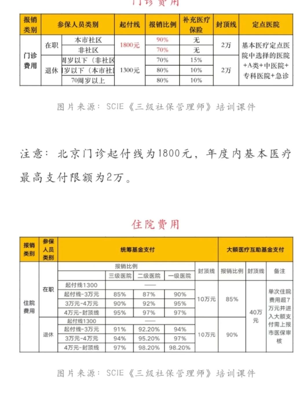 曲靖最新医保现金报销多久到账方法分析(最方便真实的曲靖医保报销是现金结算吗方法)