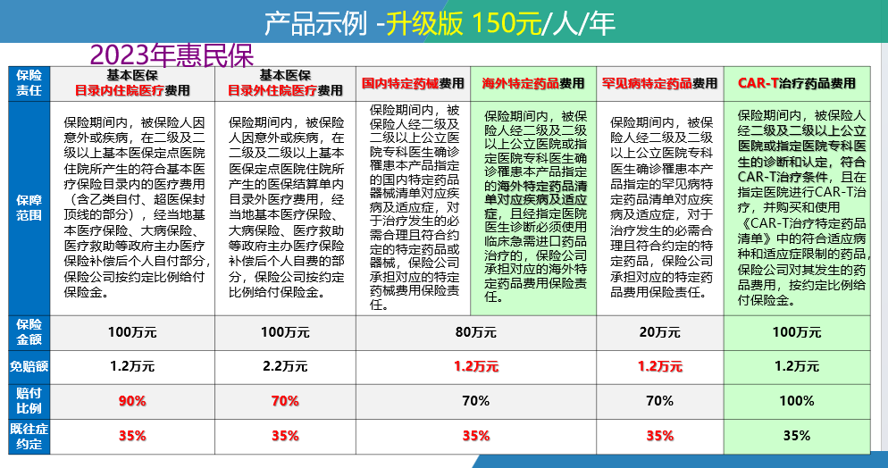 曲靖最新惠民保险一览表方法分析(最方便真实的曲靖惠民保险有哪些险种方法)