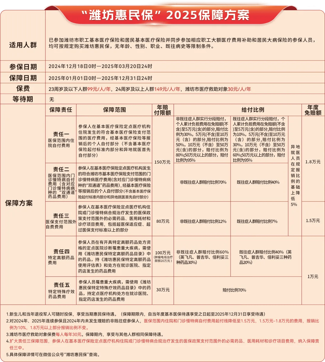 曲靖最新惠民保为什么直接从医保里扣方法分析(最方便真实的曲靖惠民保为什么直接从医保里扣钱方法)