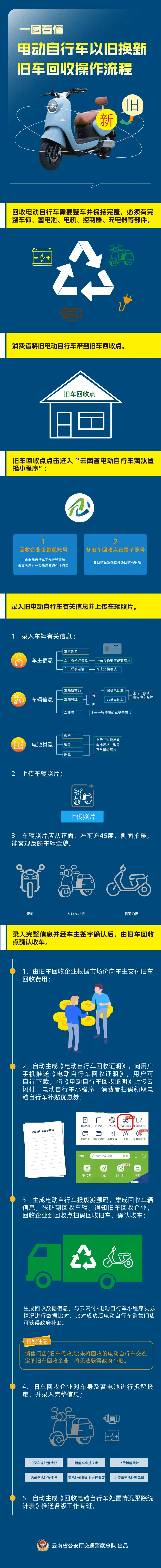曲靖最新24小时上门回收旧车方法分析(最方便真实的曲靖24小时上门回收旧车多少钱方法)