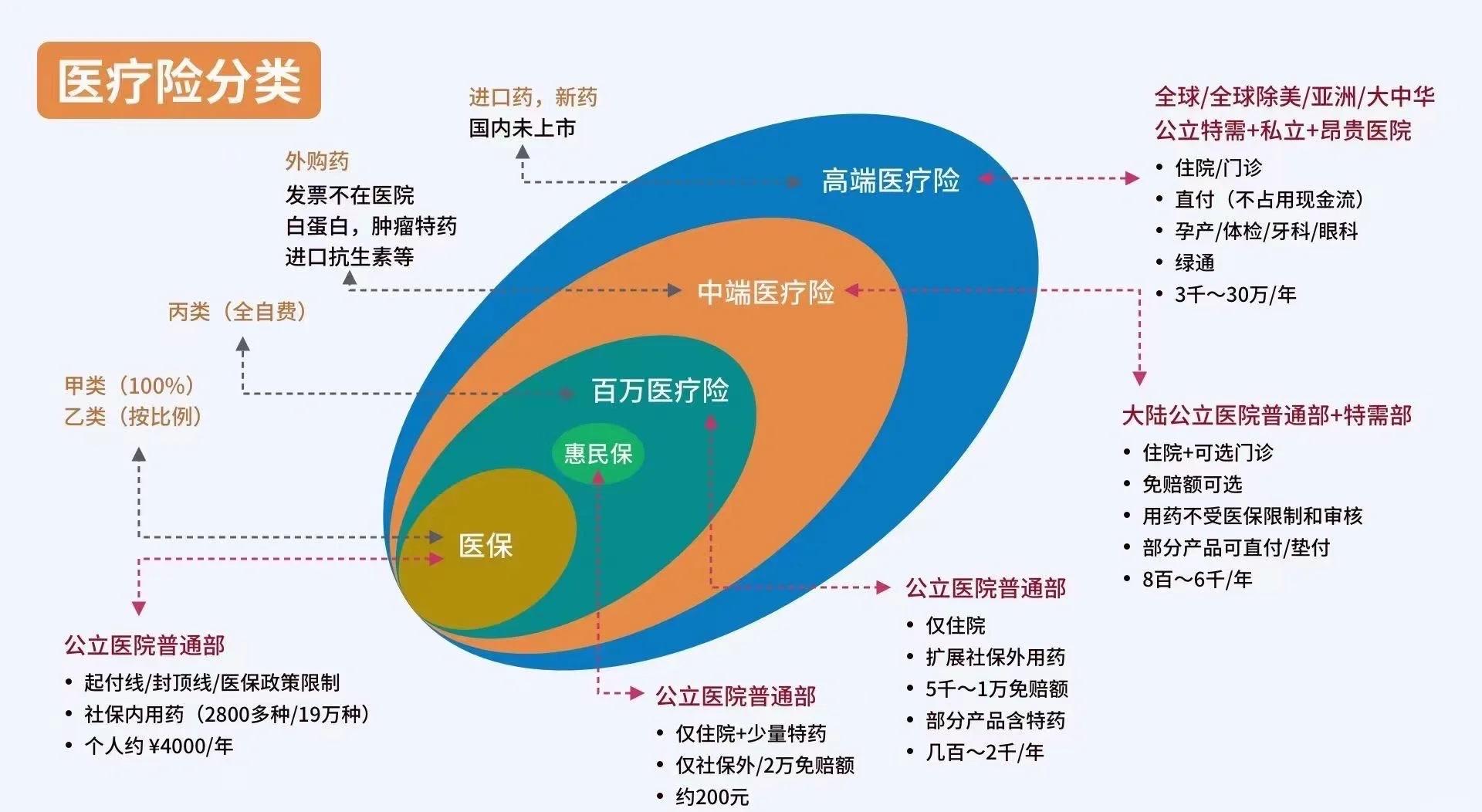 曲靖最新医保5%与9%的区别方法分析(最方便真实的曲靖医保95%和5%有什么区别方法)