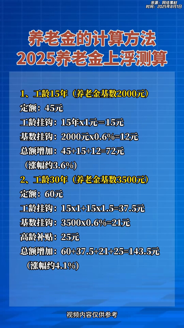 曲靖最新套取养老金最厉害三个方法方法分析(最方便真实的曲靖套取国家养老金罪认定标准方法)