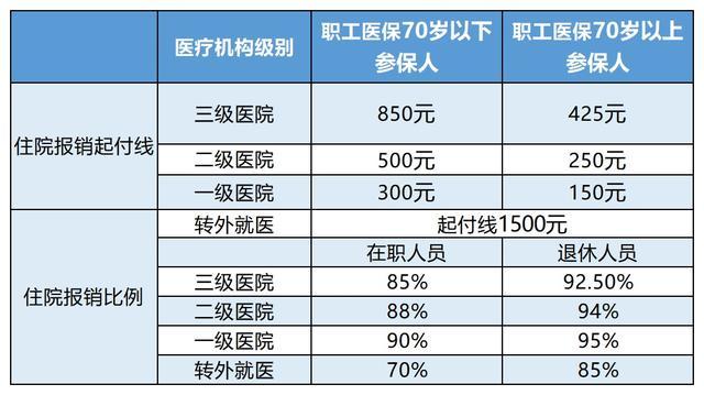 曲靖最新24小时医保是否可以报销方法分析(最方便真实的曲靖24小时医保是否可以报销住院费用方法)