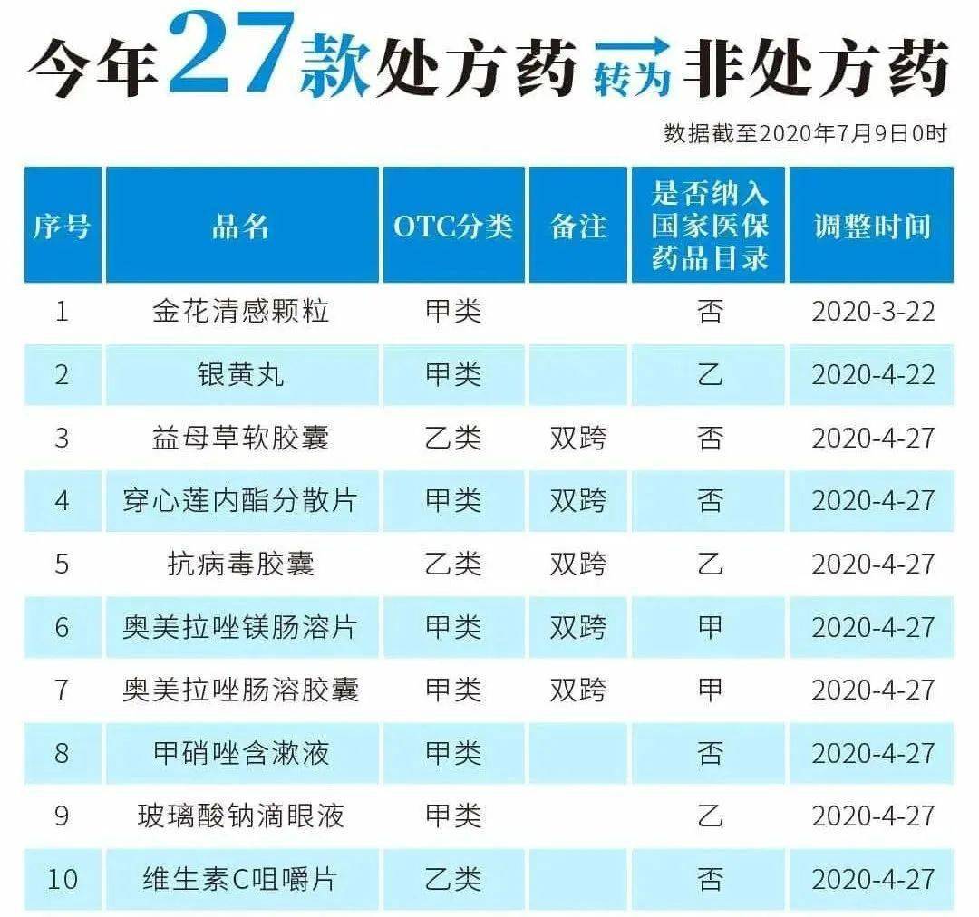 曲靖最新24小时高价回收医保医保套出方法分析(最方便真实的曲靖医保回收的药是真的吗方法)