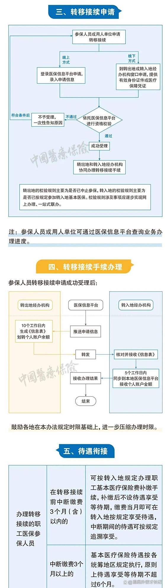 曲靖最新医保卡取钱最简单方法方法分析(最方便真实的曲靖医保卡取钱最简单方法
方法)