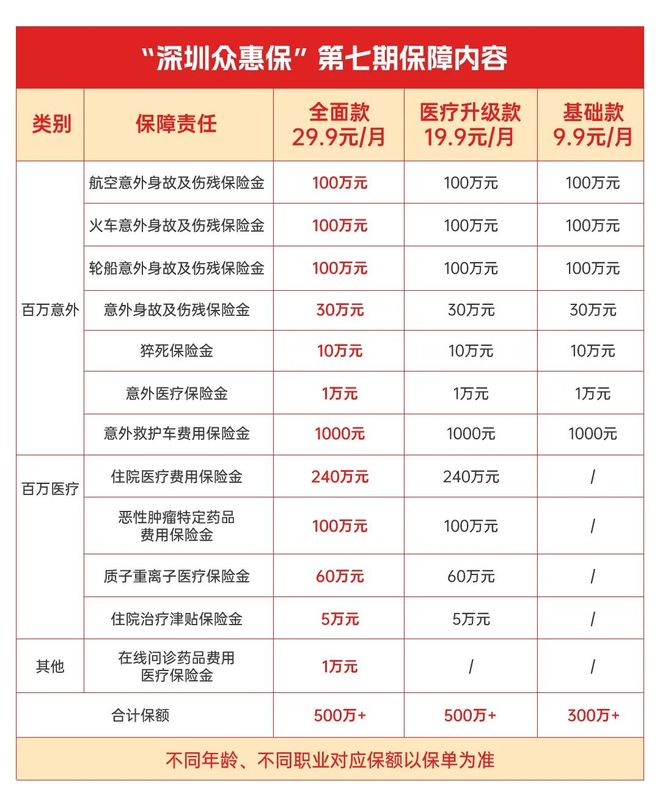 曲靖最新深圳医保报销多久到账方法分析(最方便真实的曲靖深圳医保报销多久到账啊方法)