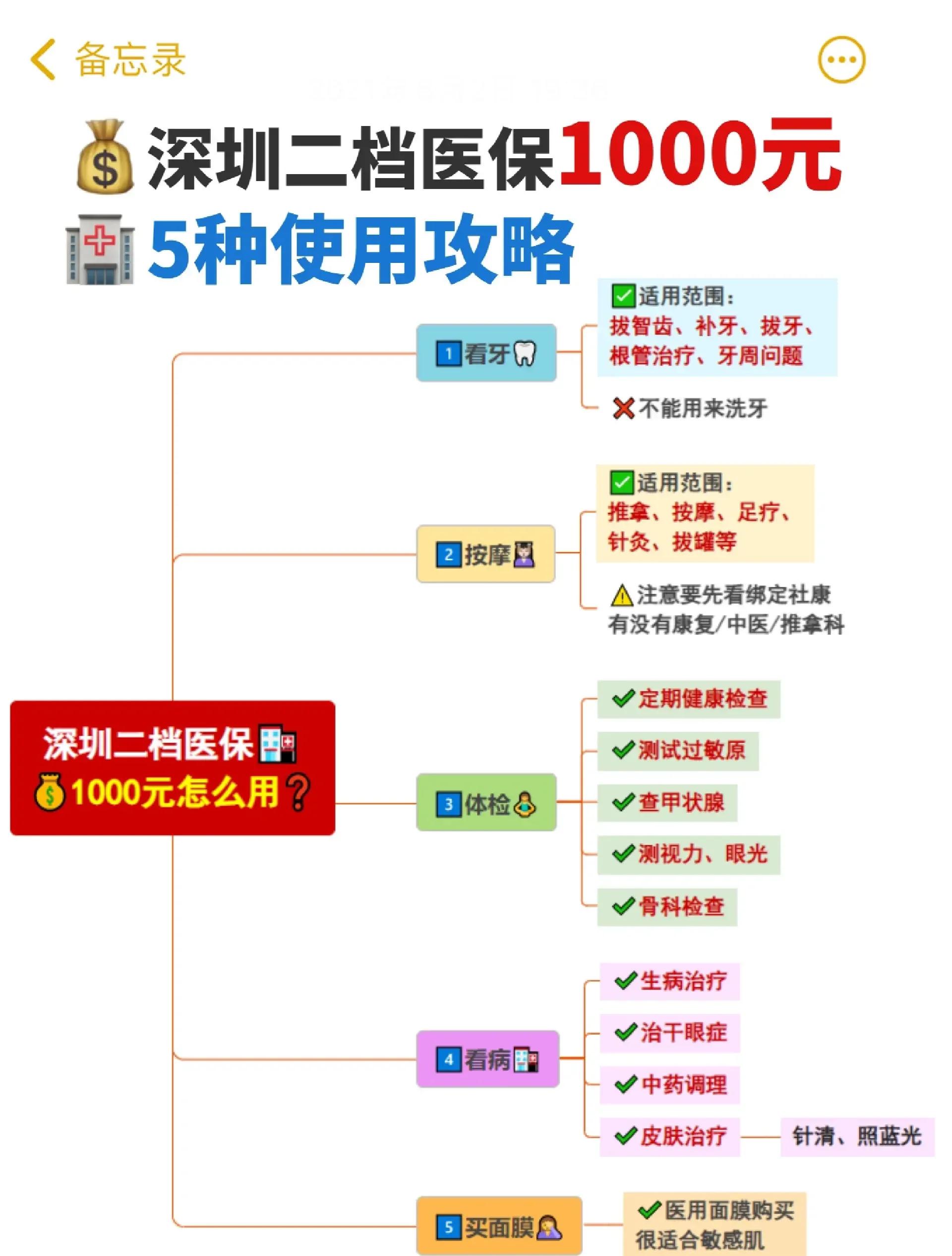 曲靖最新医保小额提取代办200以内方法分析(最方便真实的曲靖医保取现24小时微信方法)