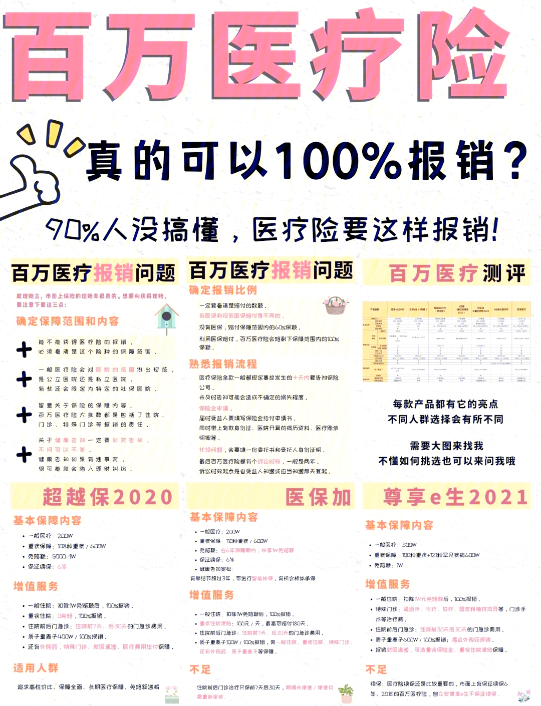 曲靖最新医疗报销90%怎么计算方法分析(最方便真实的曲靖医保报销比例90%怎么算方法)