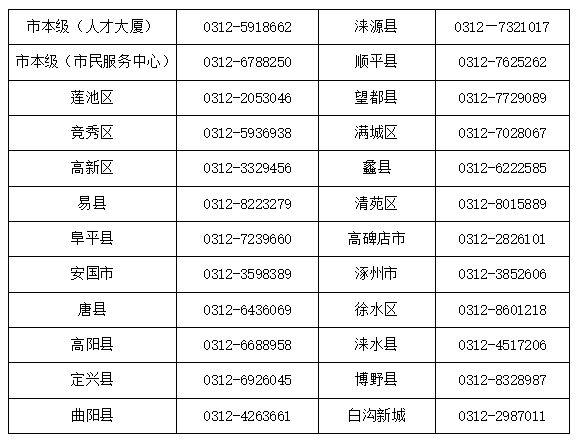 曲靖最新医保卡有到期时间吗方法分析(最方便真实的曲靖医保卡有到期时间吗现在方法)